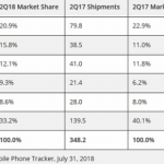 TOP 5 najväčších výrobcov smartfónov2